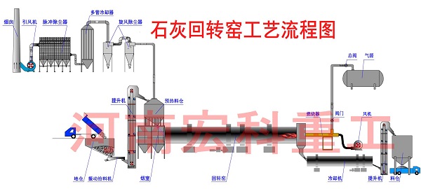 石灰回轉(zhuǎn)窯結(jié)構(gòu)圖